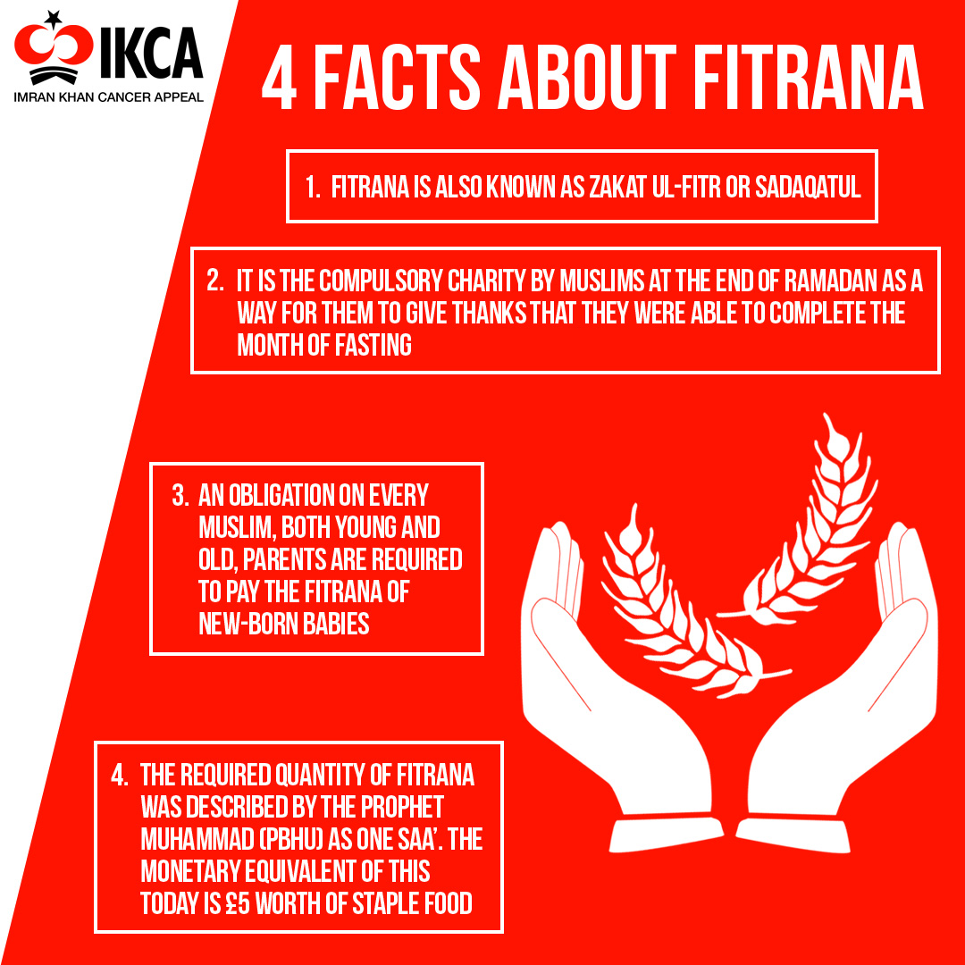 IKCA Fitrana Infographic 1080x1080 IKCA